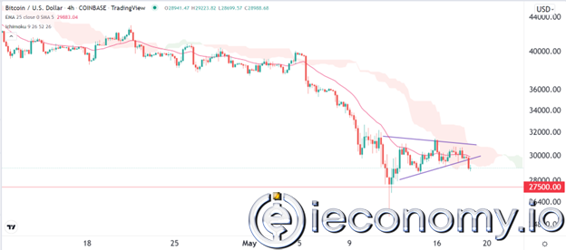 btcusd-crispus-19052022