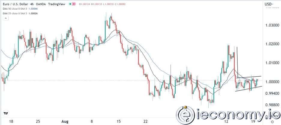 eurusd_20092022_cryspus