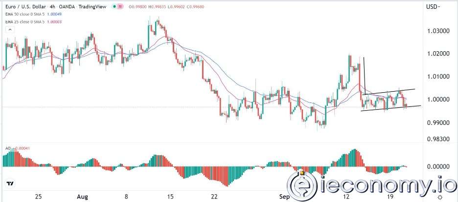 eurusd_21092022_cryspus