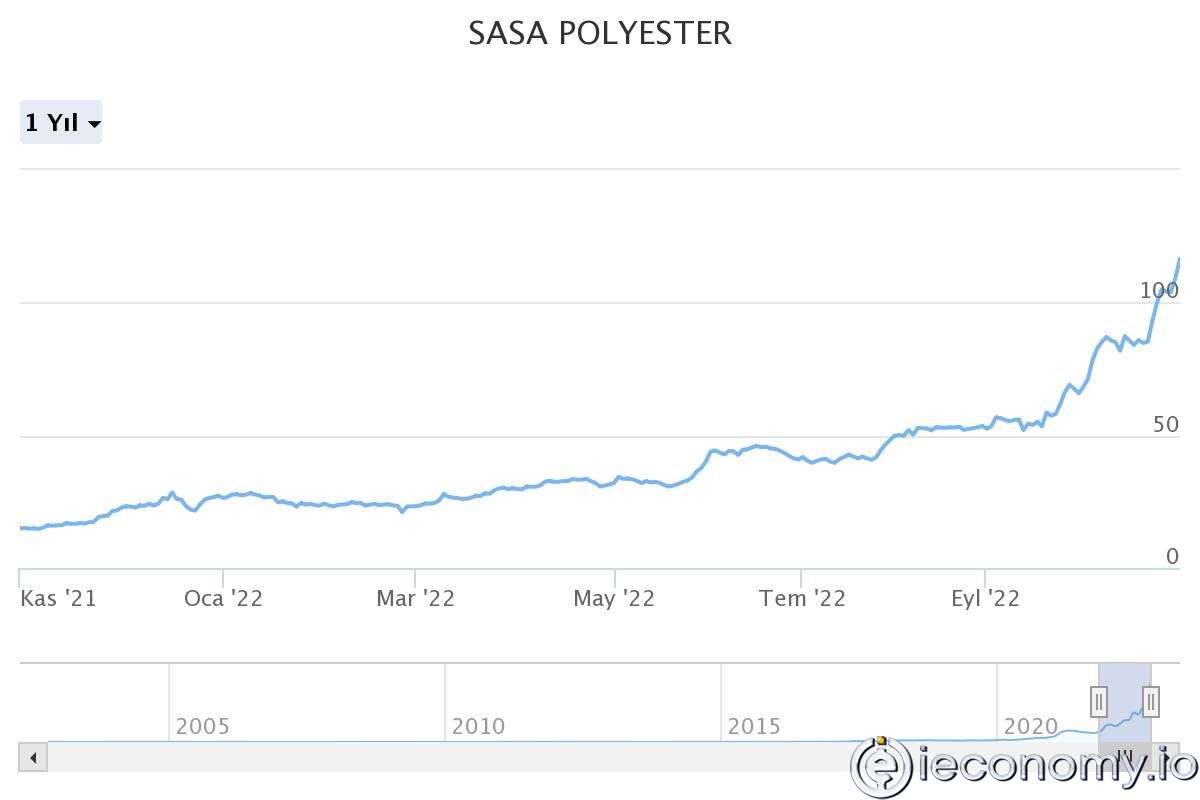 sasa-polyester